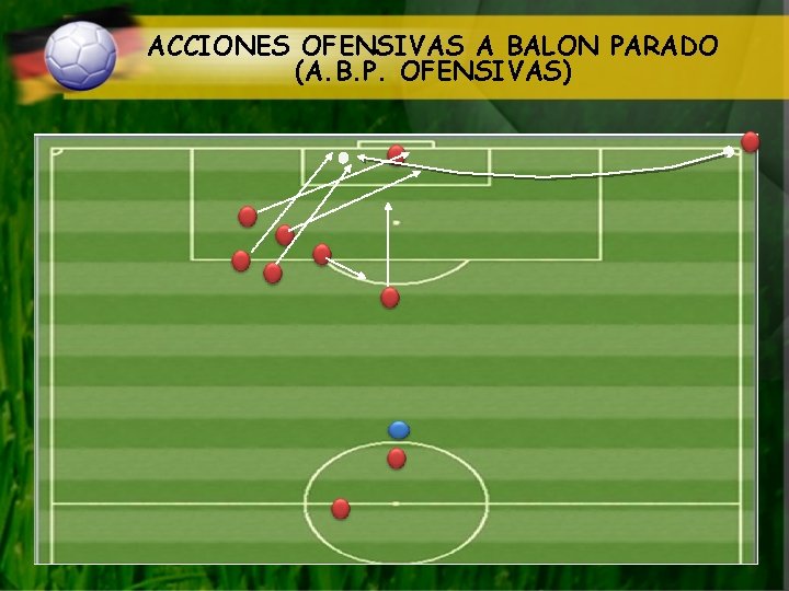 ACCIONES OFENSIVAS A BALON PARADO (A. B. P. OFENSIVAS) 