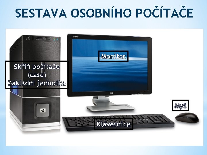 SESTAVA OSOBNÍHO POČÍTAČE Monitor Skříň počítače (case) Základní jednotka Myš Klávesnice 