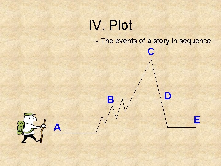 IV. Plot - The events of a story in sequence C B A D
