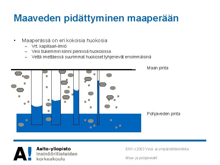 Maaveden pidättyminen maaperään • Maaperässä on eri kokoisia huokosia – Vrt. kapillaari-ilmiö – Vesi Maaveden pidättyminen maaperään • Maaperässä on eri kokoisia huokosia – Vrt. kapillaari-ilmiö – Vesi