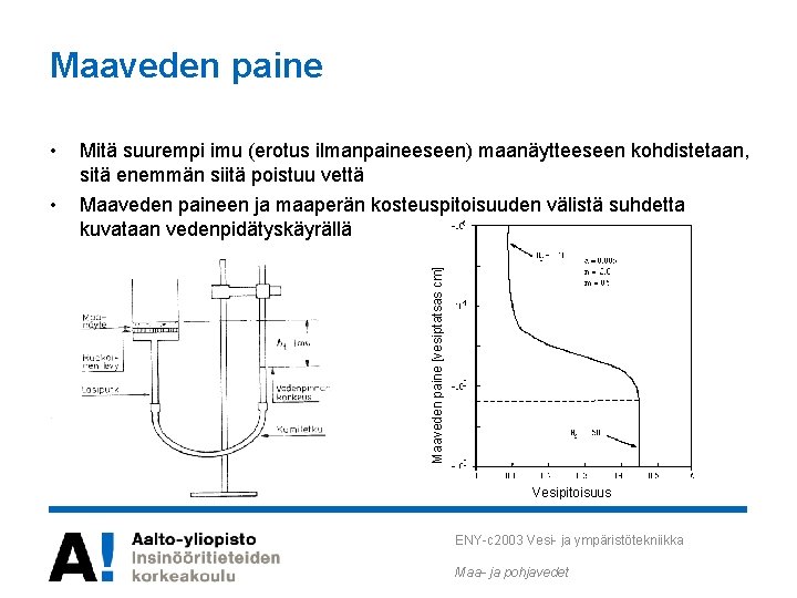 Maaveden paine Mitä suurempi imu (erotus ilmanpaineeseen) maanäytteeseen kohdistetaan, sitä enemmän siitä poistuu vettä Maaveden paine Mitä suurempi imu (erotus ilmanpaineeseen) maanäytteeseen kohdistetaan, sitä enemmän siitä poistuu vettä