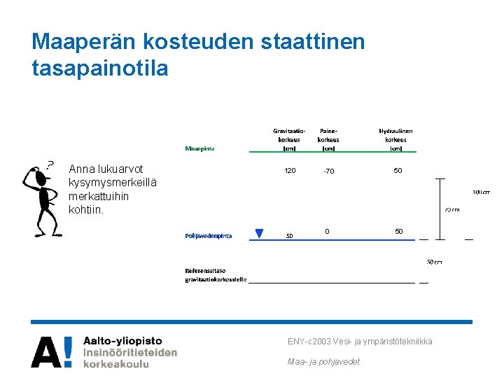 Maaperän kosteuden staattinen tasapainotila Anna lukuarvot kysymysmerkeillä merkattuihin kohtiin. 120 -70 50 ENY-c 2003 Maaperän kosteuden staattinen tasapainotila Anna lukuarvot kysymysmerkeillä merkattuihin kohtiin. 120 -70 50 ENY-c 2003