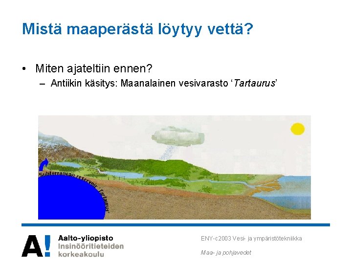 Mistä maaperästä löytyy vettä? • Miten ajateltiin ennen? – Antiikin käsitys: Maanalainen vesivarasto ‘Tartaurus’ Mistä maaperästä löytyy vettä? • Miten ajateltiin ennen? – Antiikin käsitys: Maanalainen vesivarasto ‘Tartaurus’