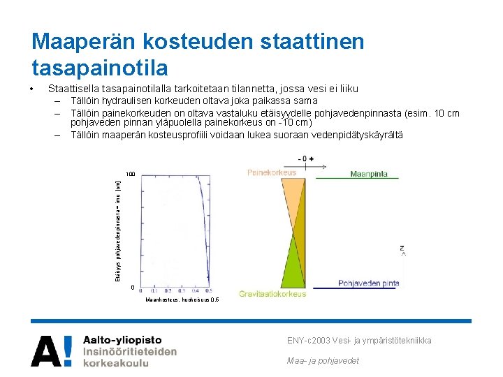 Maaperän kosteuden staattinen tasapainotila Staattisella tasapainotilalla tarkoitetaan tilannetta, jossa vesi ei liiku – Tällöin Maaperän kosteuden staattinen tasapainotila Staattisella tasapainotilalla tarkoitetaan tilannetta, jossa vesi ei liiku – Tällöin