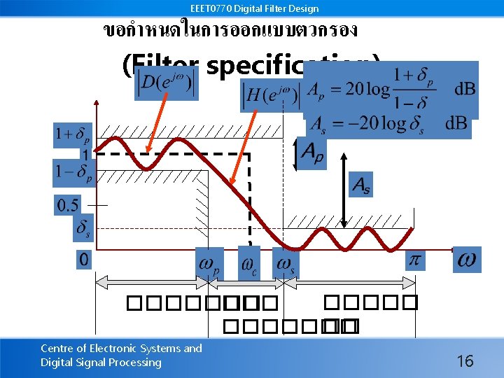 EEET 0770 Digital Filter Design ขอกำหนดในการออกแบบตวกรอง (Filter specification) ������� �� ������� Centre of Electronic