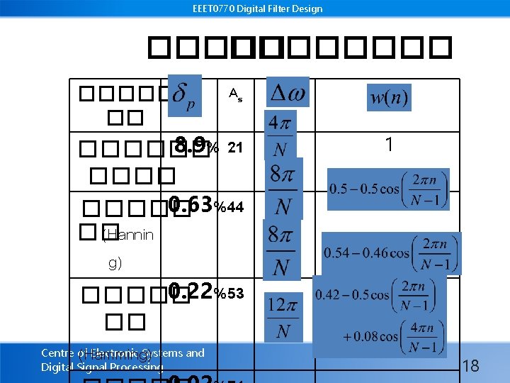 EEET 0770 Digital Filter Design �������� �� As 8. 9% 21 ������ 0. 63%44