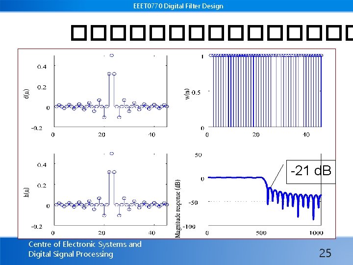 EEET 0770 Digital Filter Design �������� -21 d. B Centre of Electronic Systems and