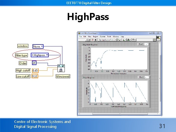 EEET 0770 Digital Filter Design High. Pass Centre of Electronic Systems and Digital Signal