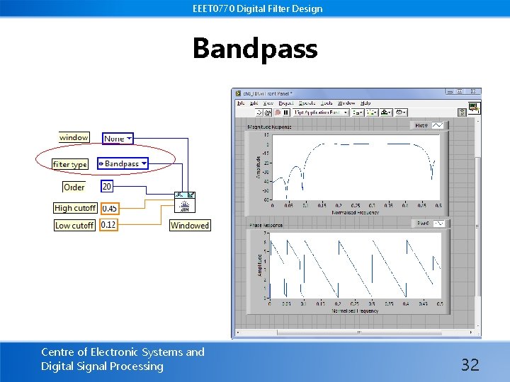 EEET 0770 Digital Filter Design Bandpass Centre of Electronic Systems and Digital Signal Processing