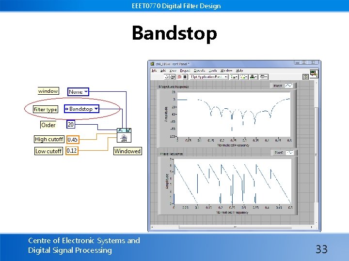 EEET 0770 Digital Filter Design Bandstop Centre of Electronic Systems and Digital Signal Processing