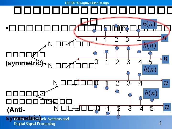 EEET 0770 Digital Filter Design ��������� �� • ���������� h(n) 0 1 N ������