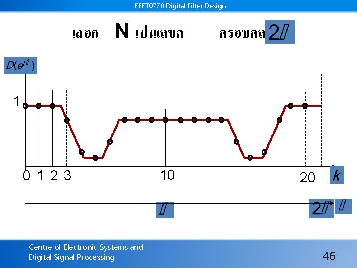 EEET 0770 Digital Filter Design เลอก N เปนเลขค ครอบคลม 1 0 1 2 3