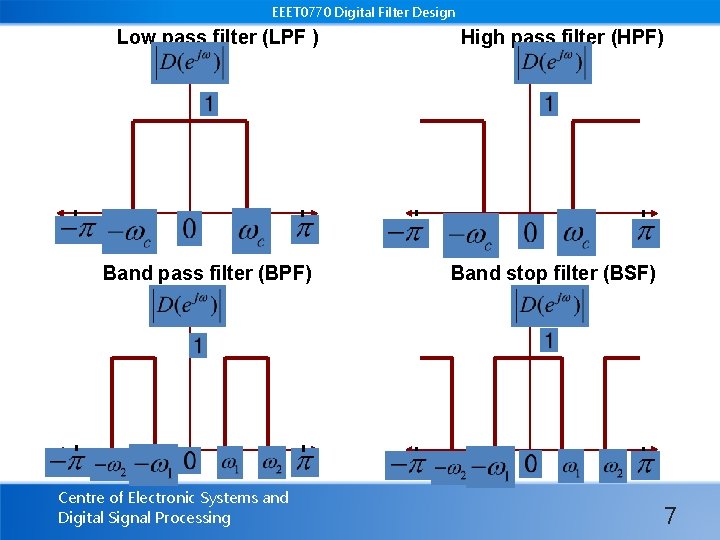 EEET 0770 Digital Filter Design Low pass filter (LPF ) Band pass filter (BPF)