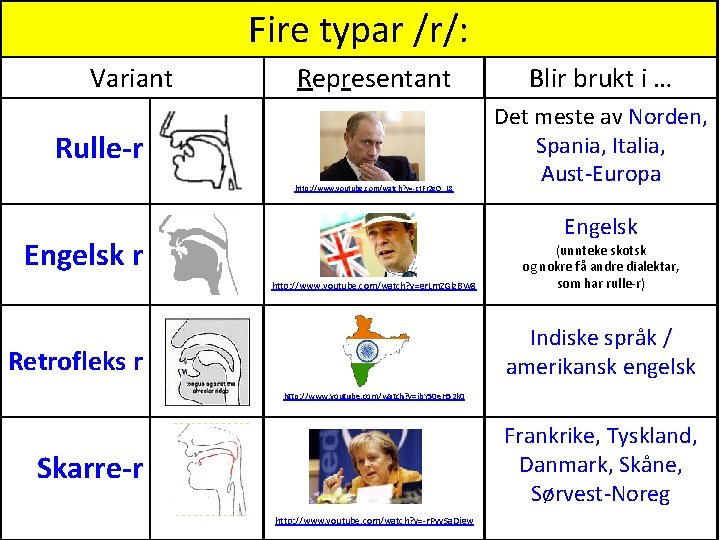 Fire typar /r/: Variant Representant Rulle-r http: //www. youtube. com/watch? v=-ct. Fr 2 e.