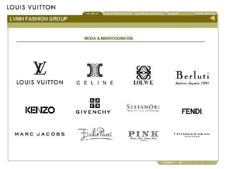 THE GROUP PRODUCT IDENTIFICATION CONTACT DETAILS COUNTERFEITINGBRAND MARKET ENFORCEMENT LVMH FASHION GROUP MODA &