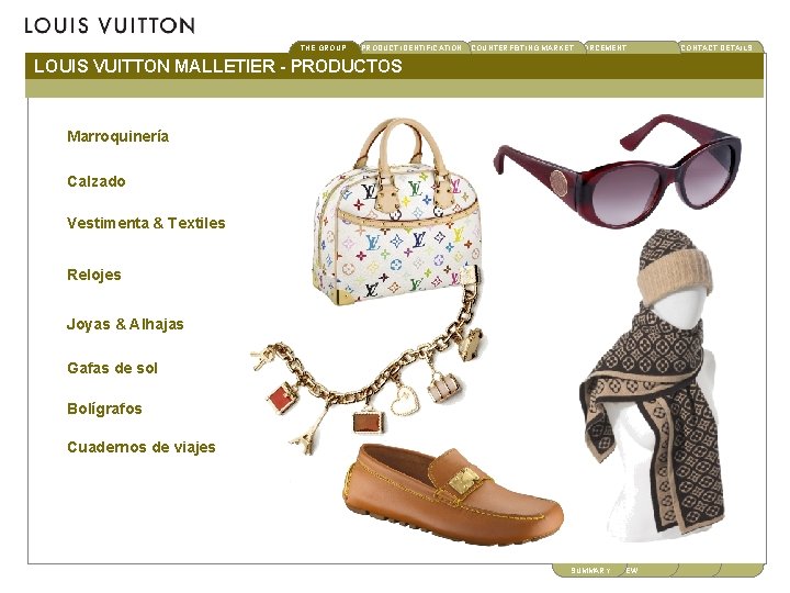 THE GROUP PRODUCT IDENTIFICATION CONTACT DETAILS COUNTERFEITINGBRAND MARKET ENFORCEMENT LOUIS VUITTON MALLETIER - PRODUCTOS