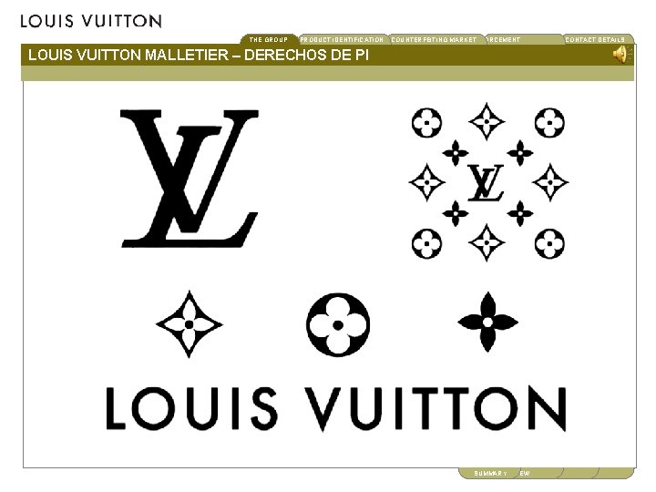 MAIN IP RIGHTS THE GROUP PRODUCT IDENTIFICATION CONTACT DETAILS COUNTERFEITINGBRAND MARKET ENFORCEMENT LOUIS VUITTON