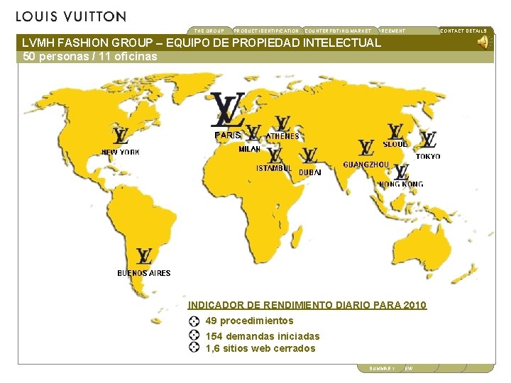 THE GROUP PRODUCT IDENTIFICATION CONTACT DETAILS COUNTERFEITINGBRAND MARKET ENFORCEMENT LVMH FASHION GROUP – EQUIPO