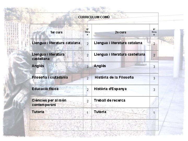 CURRICULUM COMÚ 1 er curs Nº Hore s Llengua i literatura catalana 2 Llengua