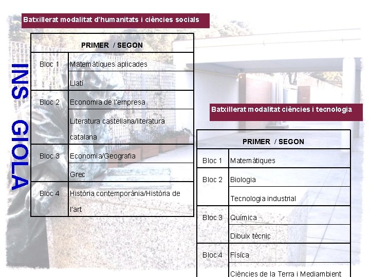 Batxillerat modalitat d’humanitats i ciències socials PRIMER / SEGON INS GIOLA Bloc 1 Matemàtiques