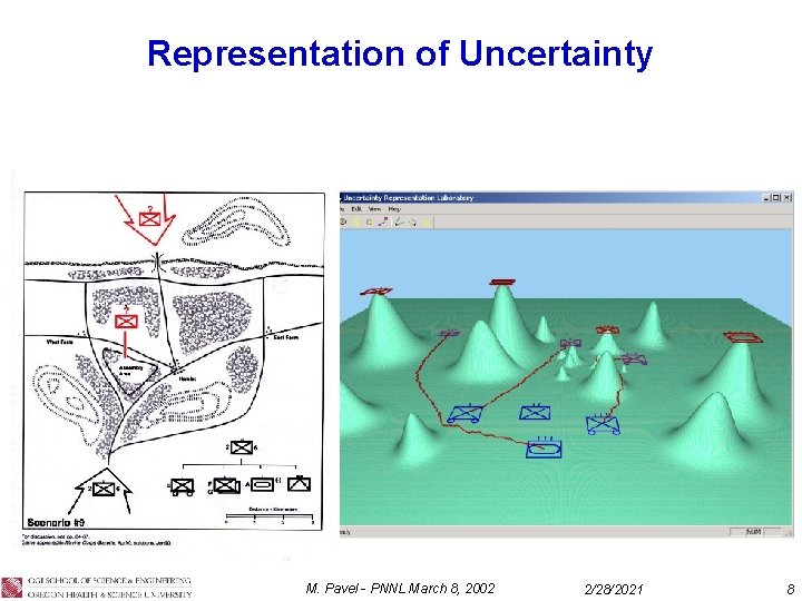 Representation of Uncertainty M. Pavel - PNNL March 8, 2002 2/28/2021 8 
