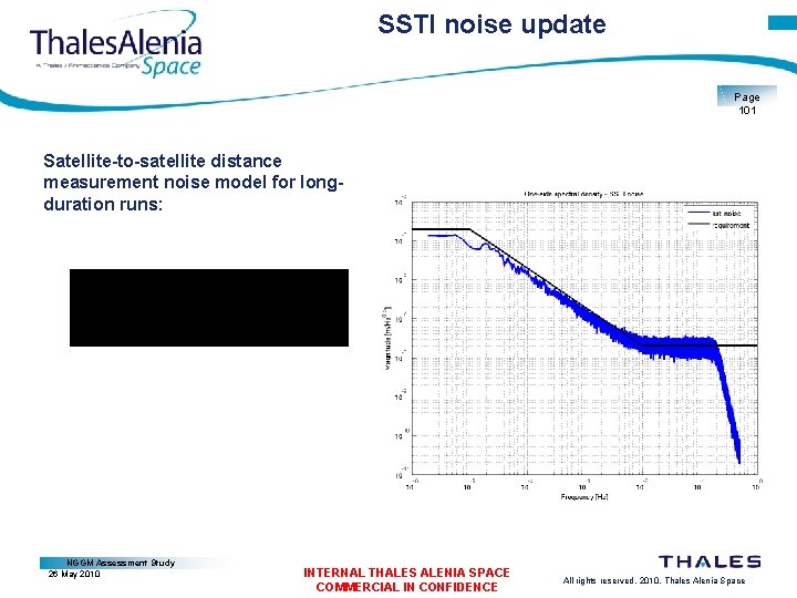 SSTI noise update Page 101 Satellite-to-satellite distance measurement noise model for longduration runs: NGGM