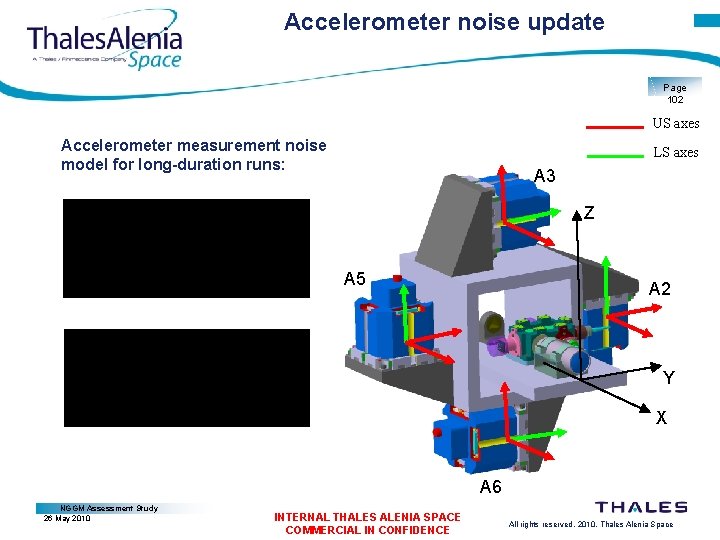 Accelerometer noise update Page 102 US axes Accelerometer measurement noise model for long-duration runs: