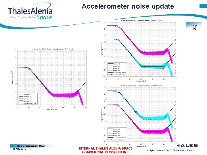 Accelerometer noise update Page 103 NGGM Assessment Study 26 May 2010 INTERNAL THALES ALENIA