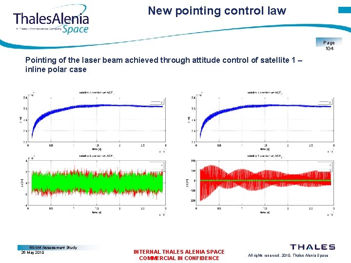 New pointing control law Page 104 Pointing of the laser beam achieved through attitude