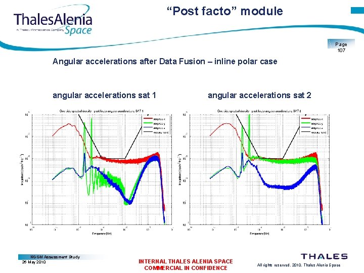 “Post facto” module Page 107 Angular accelerations after Data Fusion – inline polar case