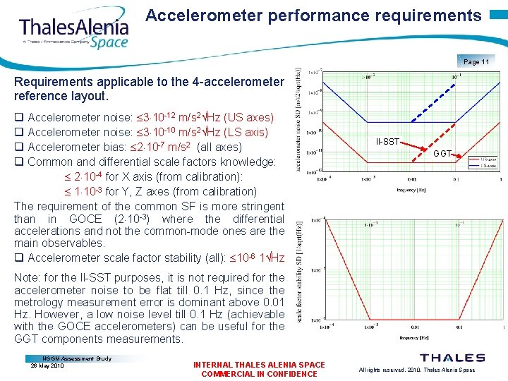 Accelerometer performance requirements Page 11 Requirements applicable to the 4 -accelerometer reference layout. q