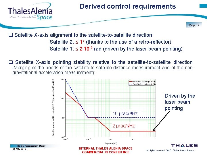 Derived control requirements Page 12 q Satellite X-axis alignment to the satellite-to-satellite direction: Satellite