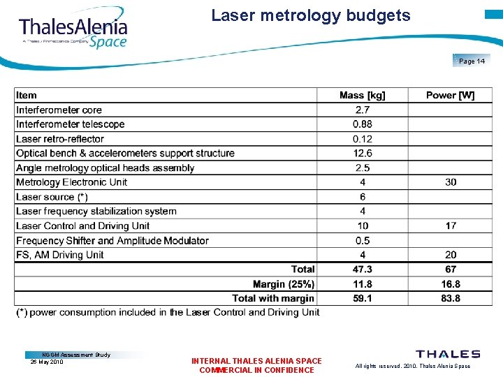  Laser metrology budgets Page 14 NGGM Assessment Study 26 May 2010 INTERNAL THALES
