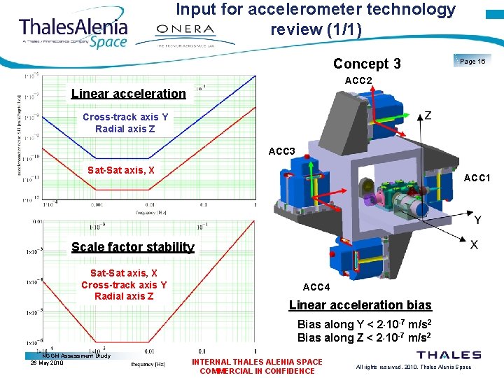 Input for accelerometer technology review (1/1) Concept 3 Page 16 ACC 2 Linear acceleration