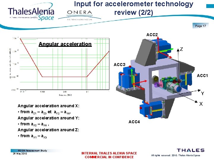 Input for accelerometer technology review (2/2) Page 17 ACC 2 Angular acceleration ACC 3