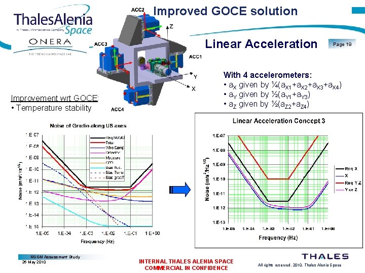 Improved GOCE solution Linear Acceleration Improvement wrt GOCE: • Temperature stability NGGM Assessment Study