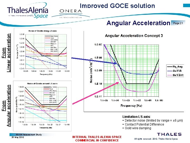 Improved GOCE solution Page 21 From Angular acceleration From Linear acceleration Angular Acceleration Limitation