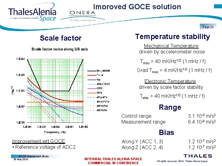 Improved GOCE solution Page 22 Scale factor Temperature stability Mechanical Temperature driven by accelerometer