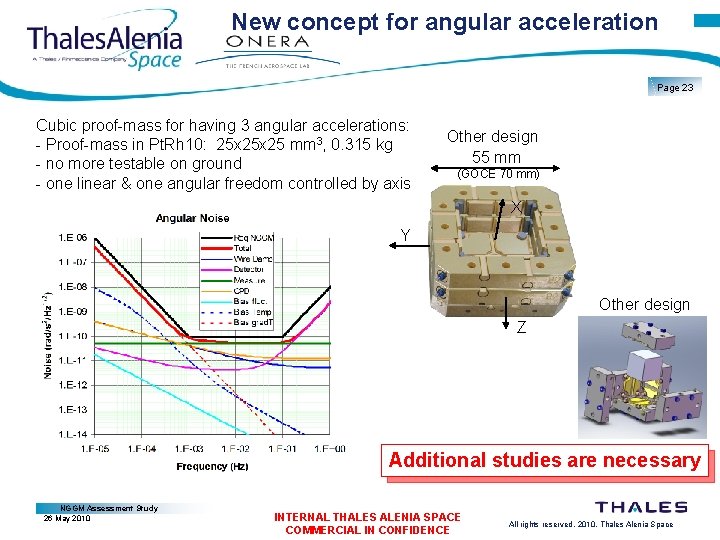 New concept for angular acceleration Page 23 Cubic proof-mass for having 3 angular accelerations: