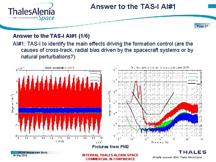 Answer to the TAS-I AI#1 Page 27 Answer to the TAS-I AI#1 (1/6) AI#1: