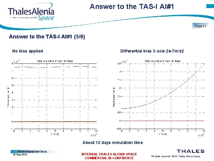 Answer to the TAS-I AI#1 Page 31 Answer to the TAS-I AI#1 (5/6) No