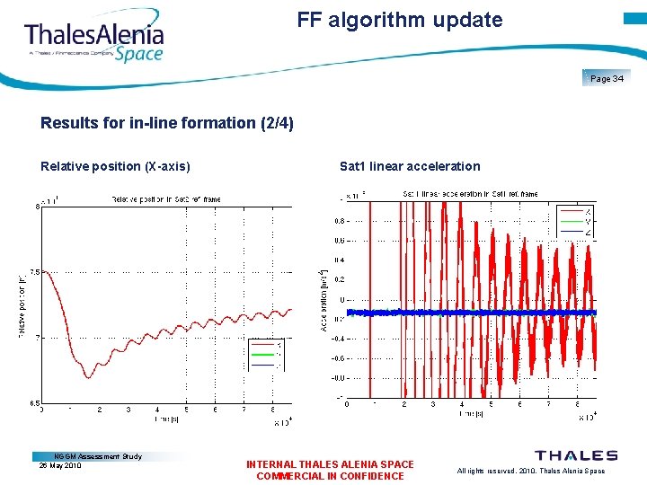 FF algorithm update Page 34 Results for in-line formation (2/4) Relative position (X-axis) NGGM