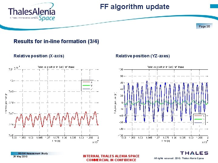 FF algorithm update Page 35 Results for in-line formation (3/4) Relative position (X-axis) NGGM