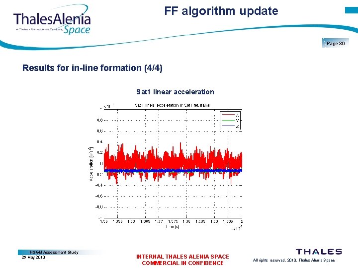 FF algorithm update Page 36 Results for in-line formation (4/4) Sat 1 linear acceleration