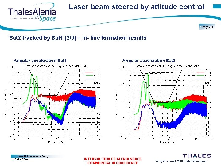 Laser beam steered by attitude control Page 38 Sat 2 tracked by Sat 1