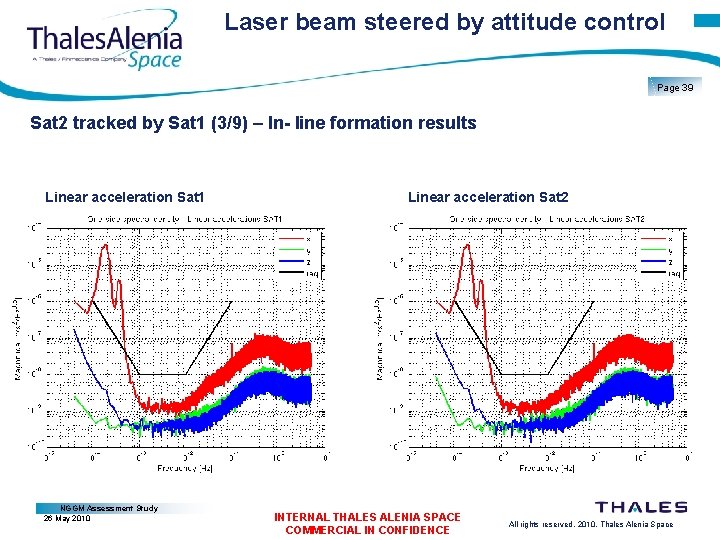 Laser beam steered by attitude control Page 39 Sat 2 tracked by Sat 1