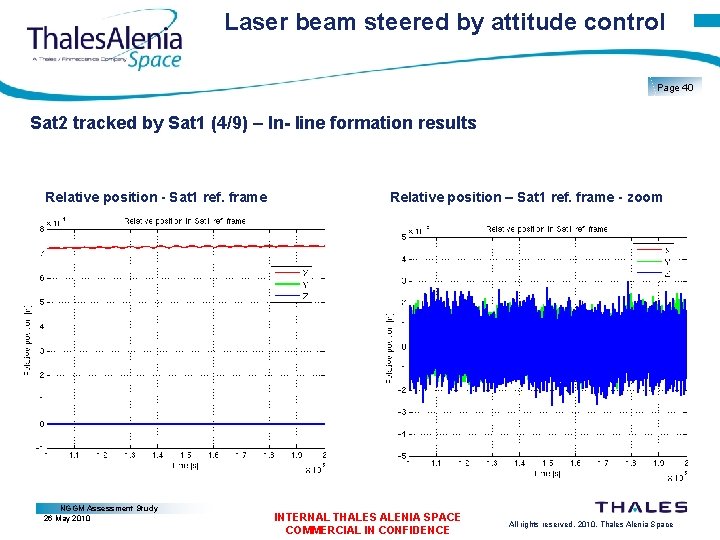 Laser beam steered by attitude control Page 40 Sat 2 tracked by Sat 1