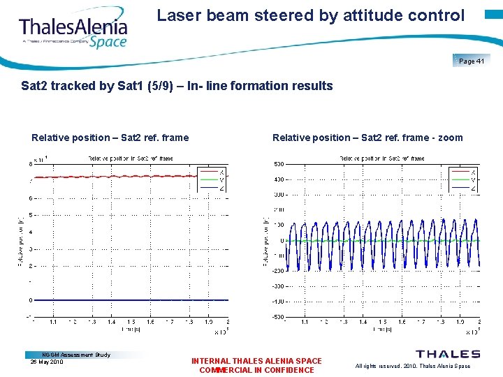 Laser beam steered by attitude control Page 41 Sat 2 tracked by Sat 1