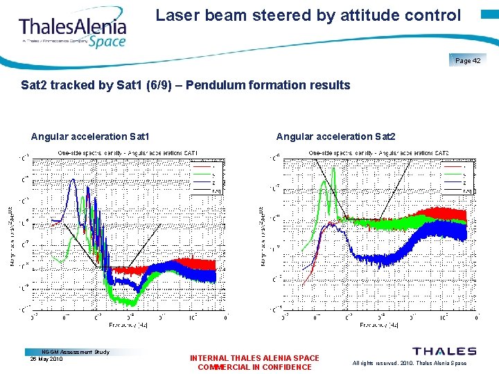 Laser beam steered by attitude control Page 42 Sat 2 tracked by Sat 1