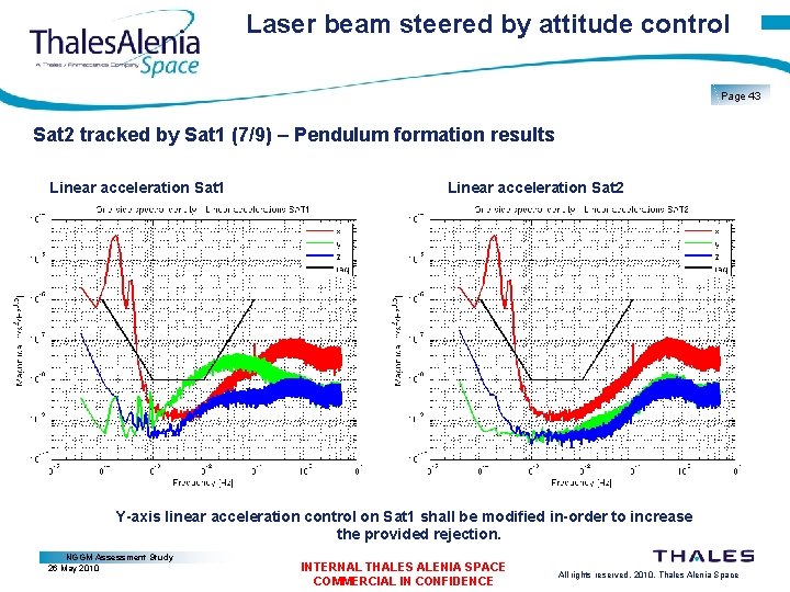 Laser beam steered by attitude control Page 43 Sat 2 tracked by Sat 1